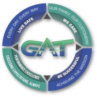 Gat Airline Ground Support